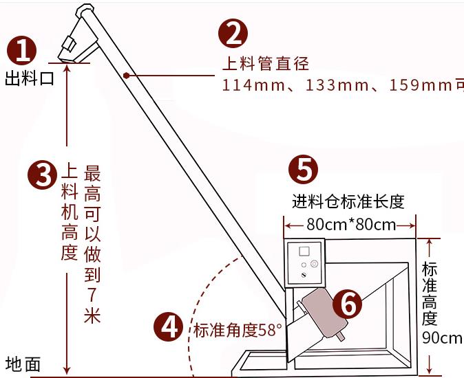 高效粉末螺旋輸送機 |廠家-化工食品螺旋給料機行業(yè)解決方案